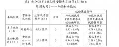 汽車零部件實驗室循環腐蝕試驗前期調研
