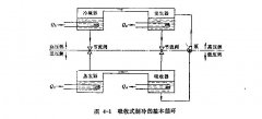 吸收式制冷知識普及