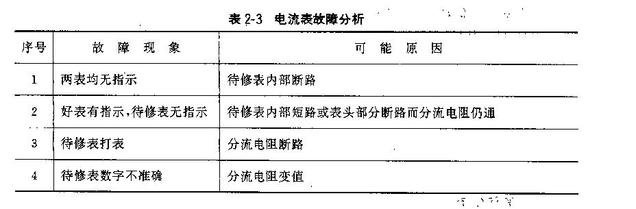 實(shí)探萬(wàn)用電表故障檢修