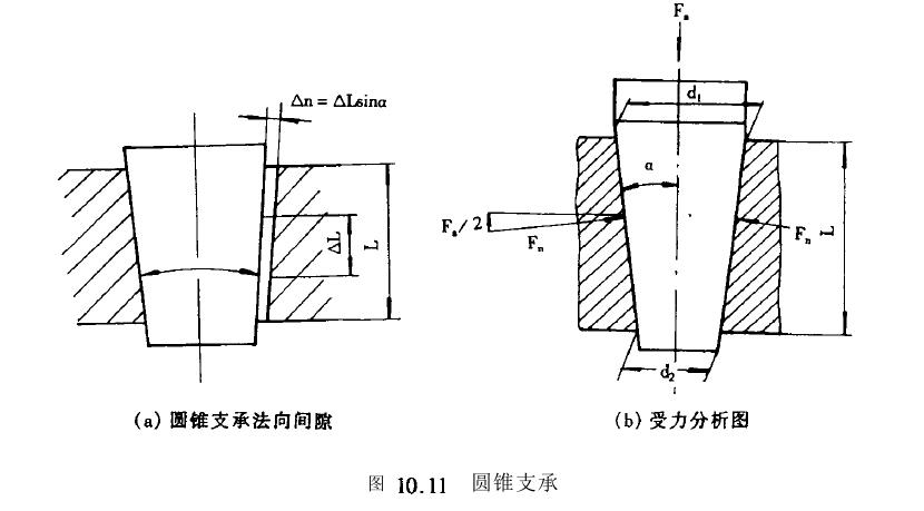 圓錐支承工藝結構