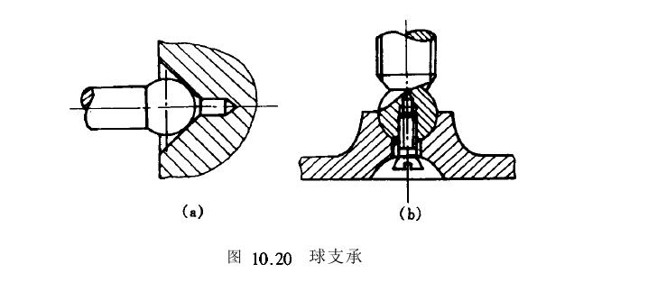 球文承結(jié)構(gòu)