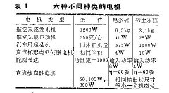 稀土永磁電機的優越性表現在哪里