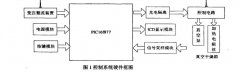 真空干燥箱溫度系統(tǒng)構(gòu)成與硬件設(shè)計