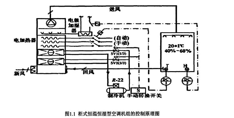 恒溫恒濕空調系統節能研究