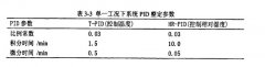 恒溫恒濕單一工況下系統模擬分析