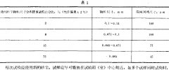 光學儀器環境砂塵試驗方法