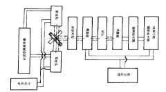 金屬與非金屬材料全法向發射率試驗方法