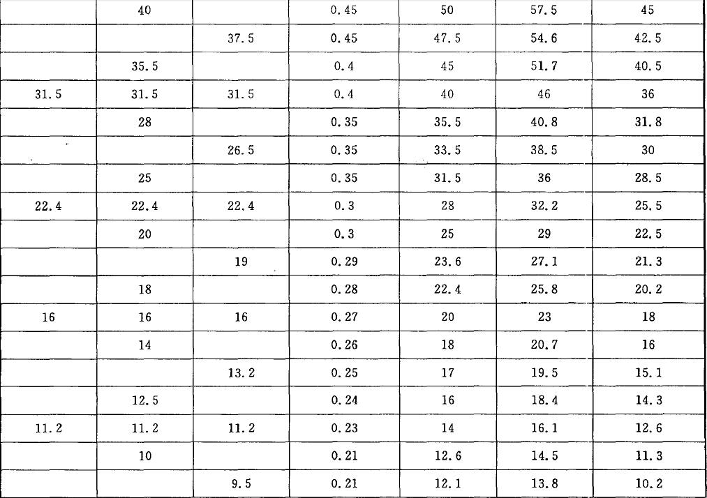 篩孔尺寸及極限偏差和孔距及極限尺寸按表1 的規定。
