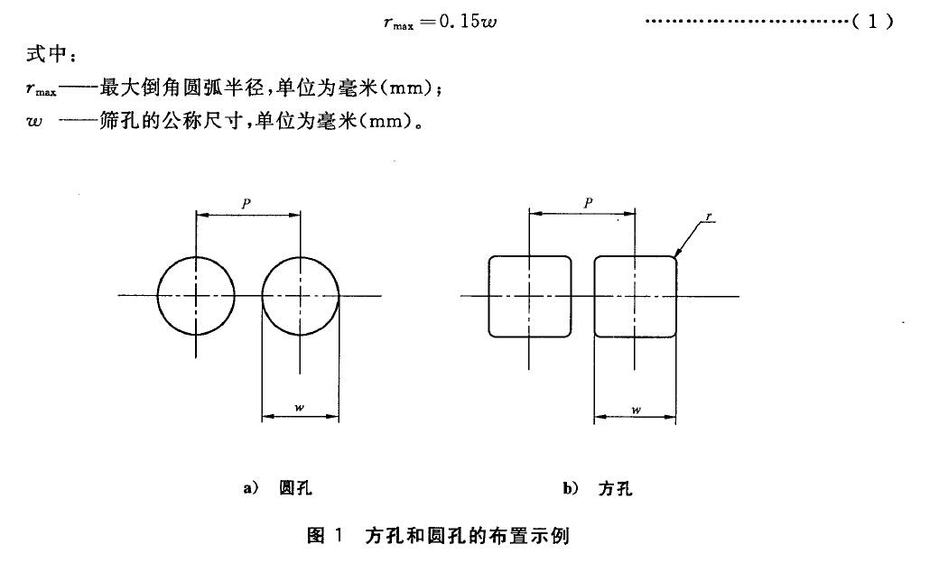 ，見圖2 。這個邊緣受篩孔的尺寸