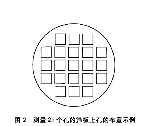 ，見圖2 。這個邊緣受篩孔的尺寸