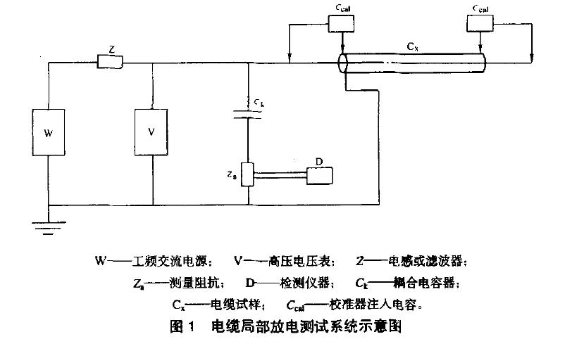 電纜局部放電測試系統如圖1所示.但連接方式不僅限于圖1.也可采用其他可用于電纜局部放電測試系統的連接方式