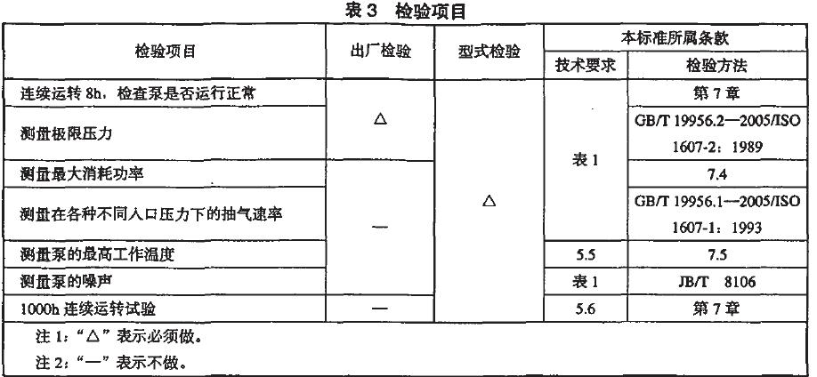 泵的檢驗分出廠檢驗和型式檢驗.檢驗項目見表3
