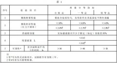 正航儀器詳細介紹噴霧器 產(chǎn)品質(zhì)量分等