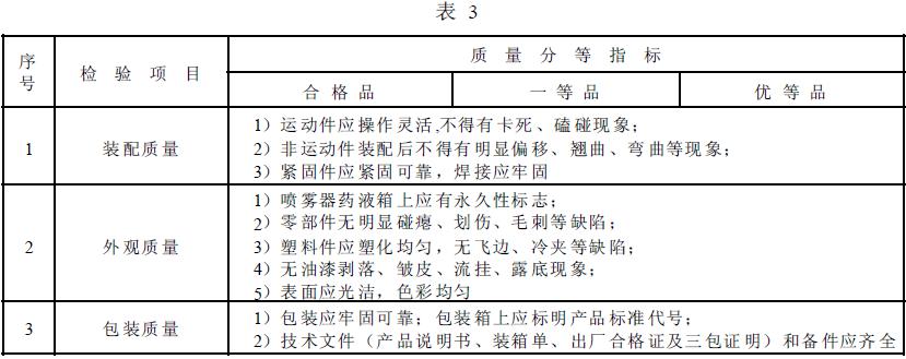 噴霧器整機裝配、外觀質量及包裝質量應符合表3 的規定