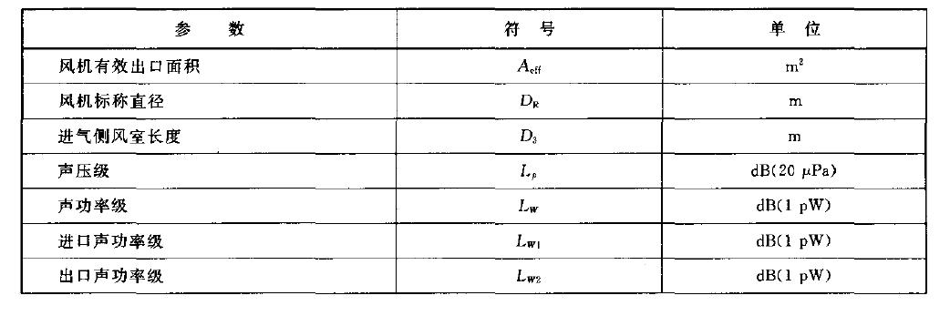 符號和單位