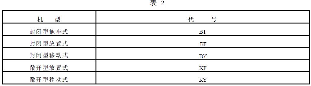 機(jī)型代號(hào)按表2 的規(guī)定