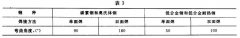 正航儀器設備技術整理彎曲試驗的試驗方法