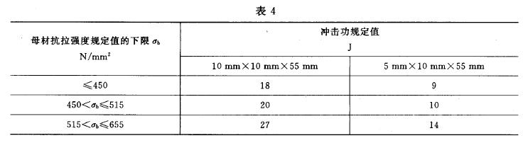 異種鋼焊接接頭按抗拉強度較低一側母材的沖擊吸收功的規定值