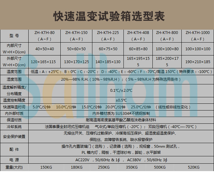 快速溫變試驗箱選型表
