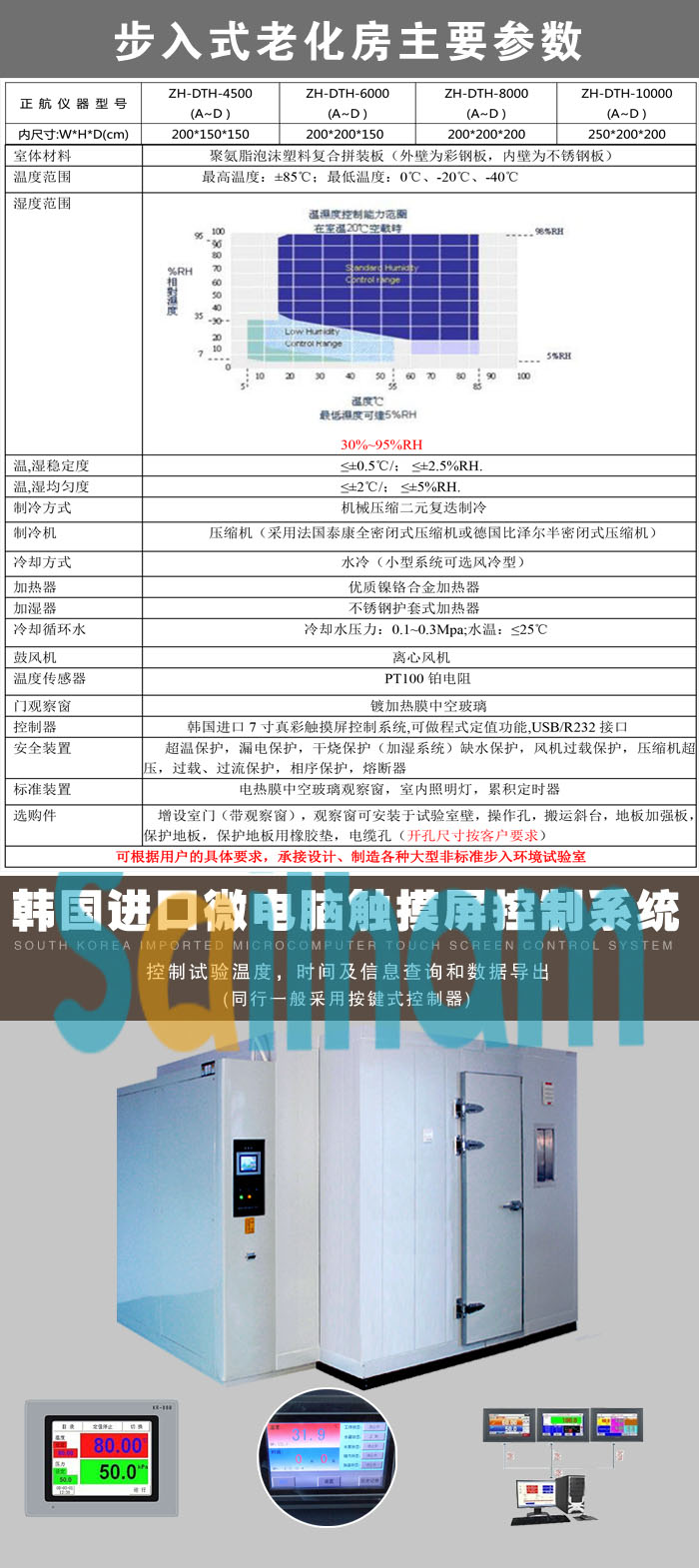步入式恒溫老化房選型表介紹