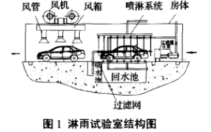 淋雨試驗室結構圖