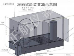 車淋雨實驗設(shè)備規(guī)劃和核算