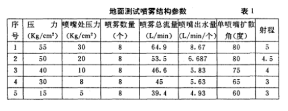 淋雨試驗箱參數表詳細圖