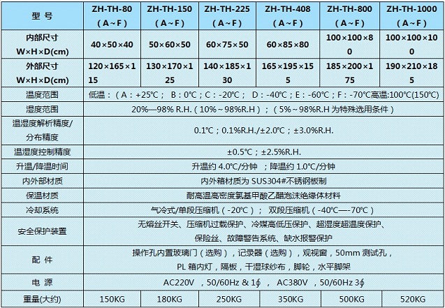 珠海恒溫恒濕試驗箱規格