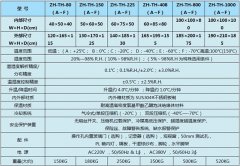 恒溫恒濕試驗箱維護注意事項