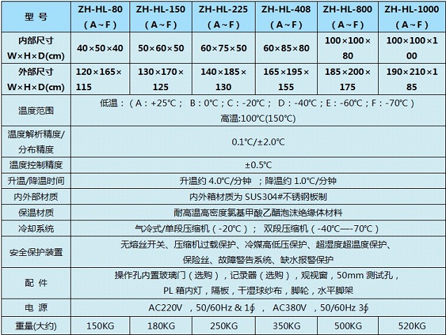 高低溫試驗機