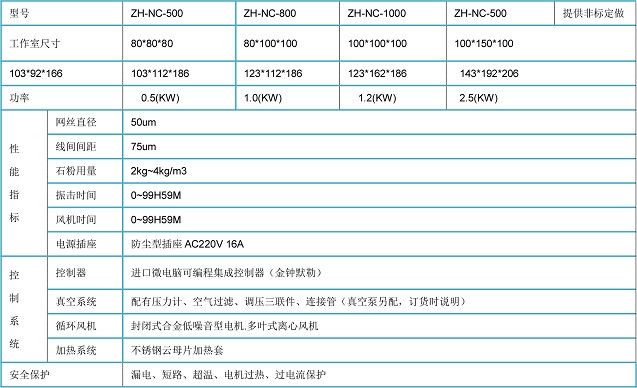 衢州耐塵試驗機