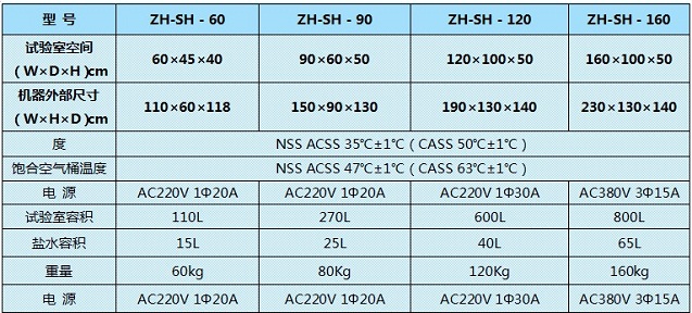 鹽霧試驗(yàn)箱受哪些因素影響