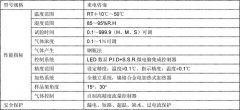 環境耐氣候老化試驗中相關性降低的原因