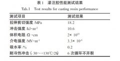 改性環氧樹脂灌封膠試驗結果研究方案