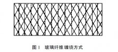 繞包絕緣結構分析