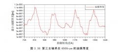 曲軸軸承應力分析