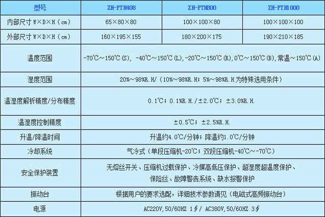 武夷山三綜合環(huán)境試驗(yàn)箱